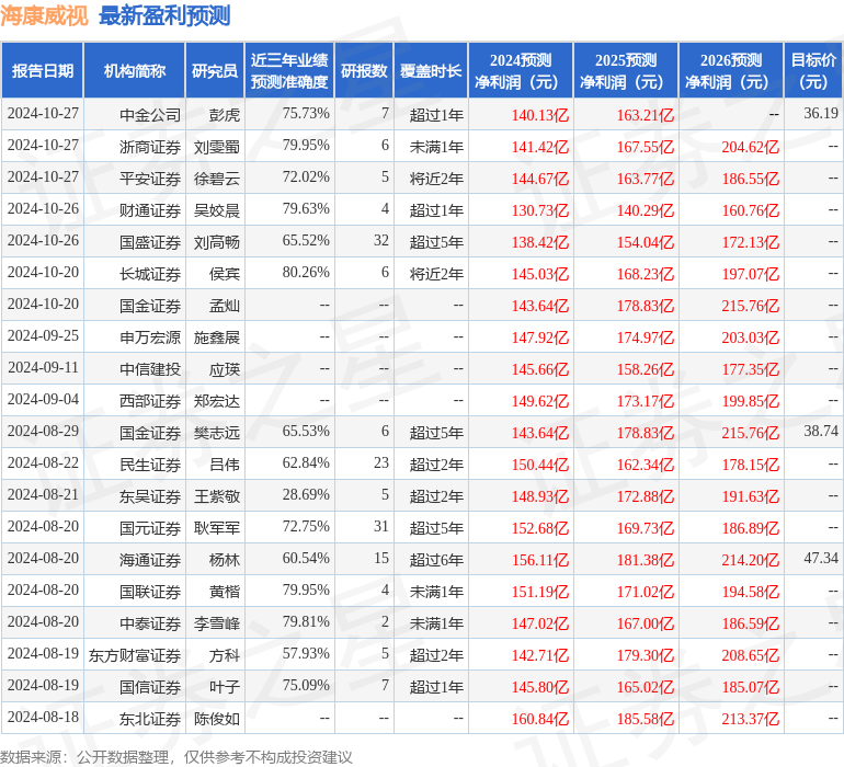 中原证券：给予海康威视买入评级