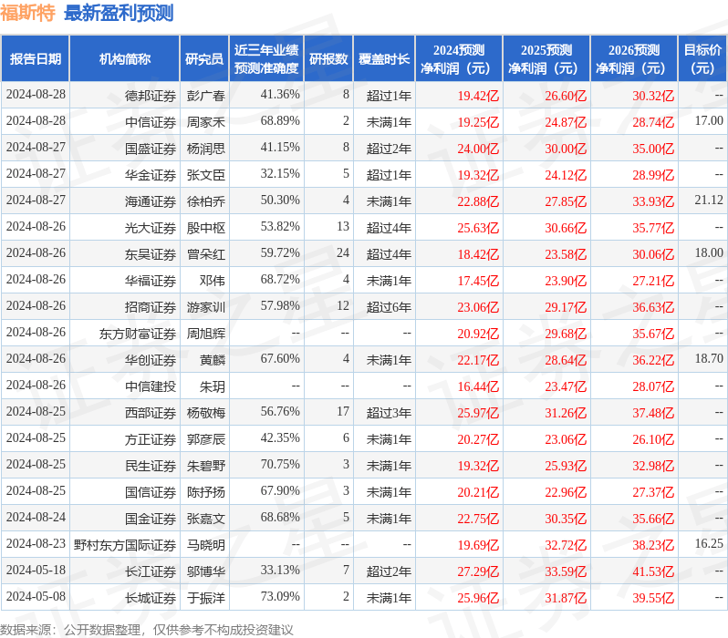 中原证券：给予福斯特买入评级