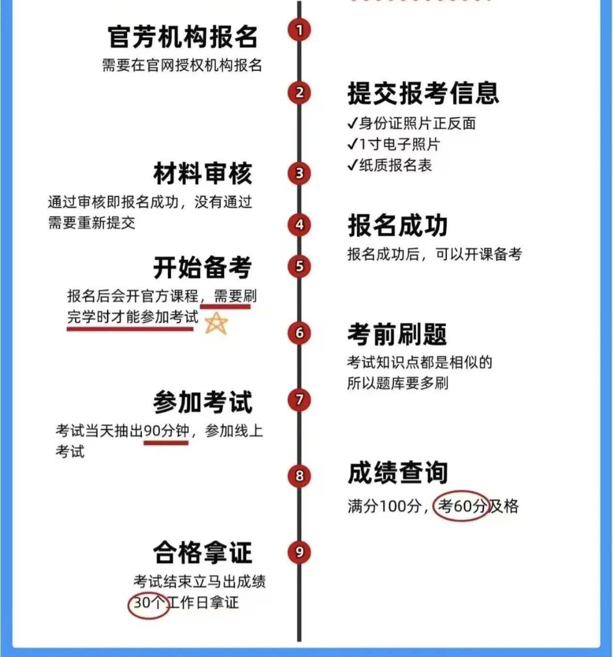 收藏：物理性能检验员证书哪里报名？报名流程和报名要求？就业方向