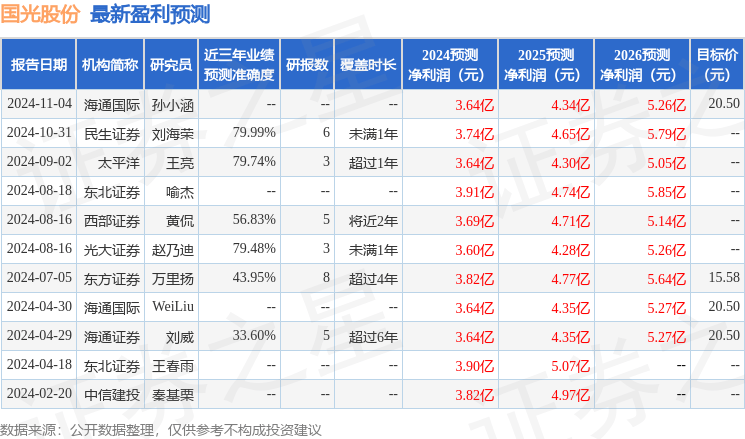 国光股份：12月17日接受机构调研，德邦证券股份有限公司、华安基金管理有限公司参与