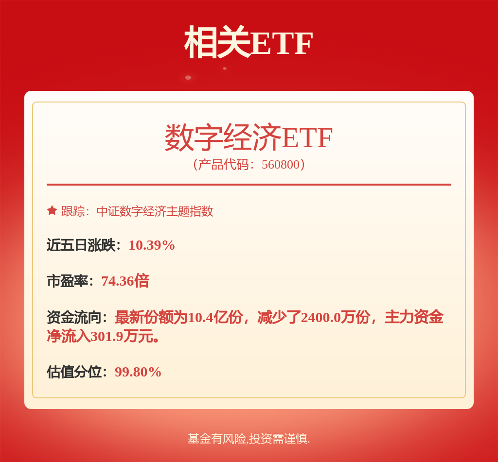 中微公司涨5.08%，中邮证券二个月前给出“买入”评级