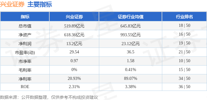 股票行情快报：兴业证券（601377）1月20日主力资金净买入1735.60万元