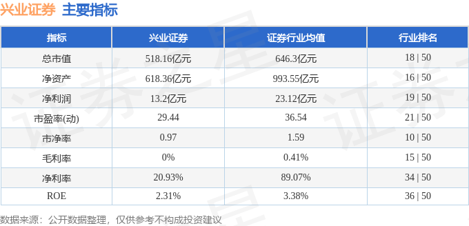 股票行情快报：兴业证券（601377）1月21日主力资金净买入28.94万元