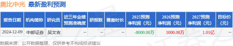 天风证券：给予奥比中光买入评级