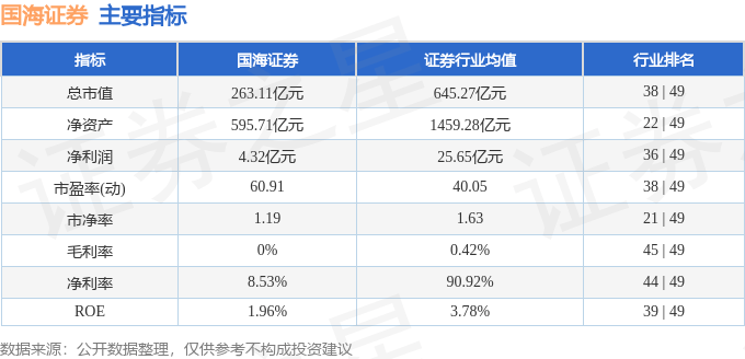 股票行情快报：国海证券（000750）3月10日主力资金净卖出943.94万元