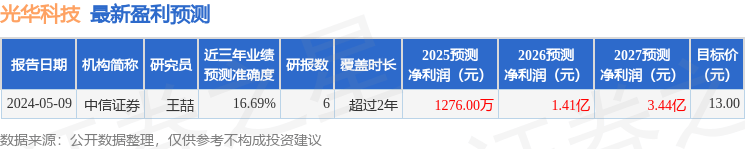 国金证券：给予光华科技增持评级