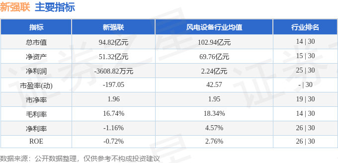 新强联（300850）3月14日主力资金净买入88.47万元