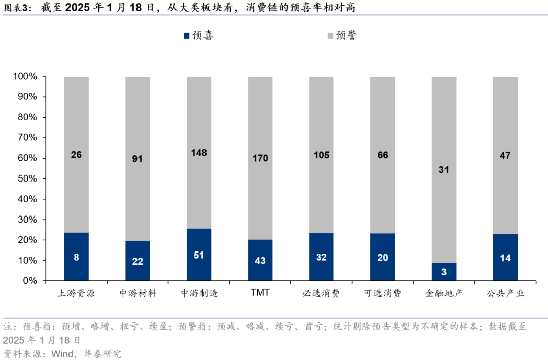 华泰证券A股策略：适度积极，结构优先，关注节前的两条交易线索