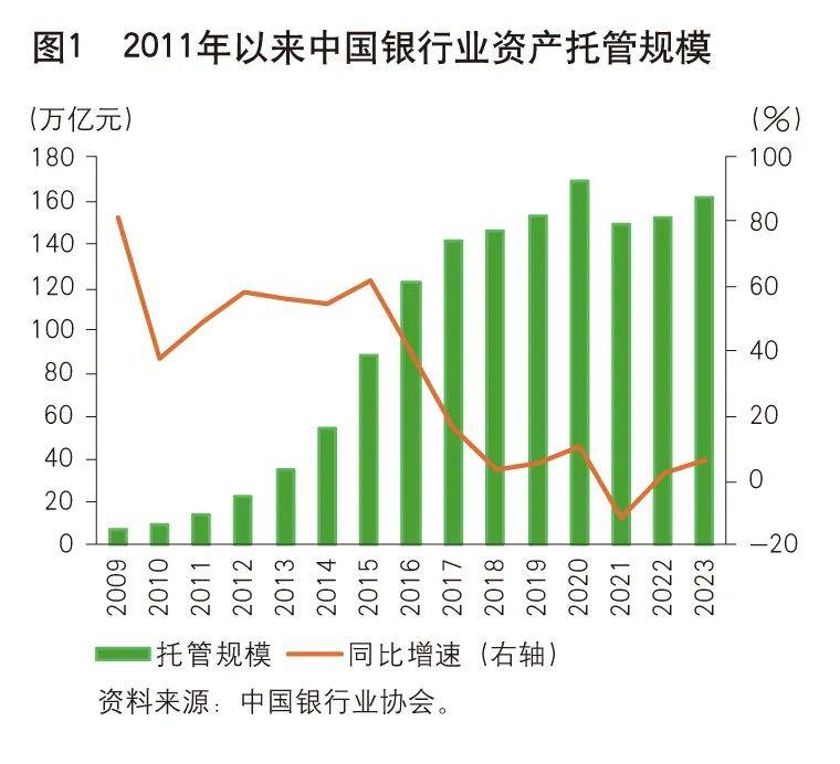 《中国金融》｜我国商业银行全球资产托管业务现状
