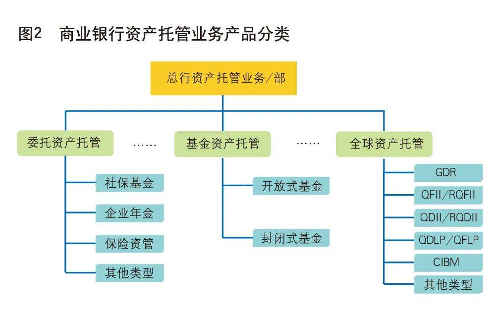 《中国金融》｜我国商业银行全球资产托管业务现状