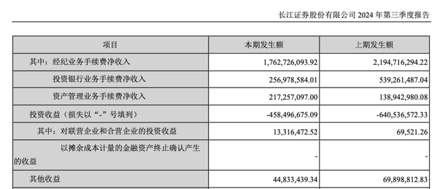 “三峡系”金才玖卸任，新董事长开启长江证券新征途