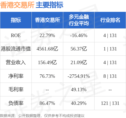 中信证券发布研报称，维持香港交易所(00388.HK)目标价419港元，维持“买入”评级