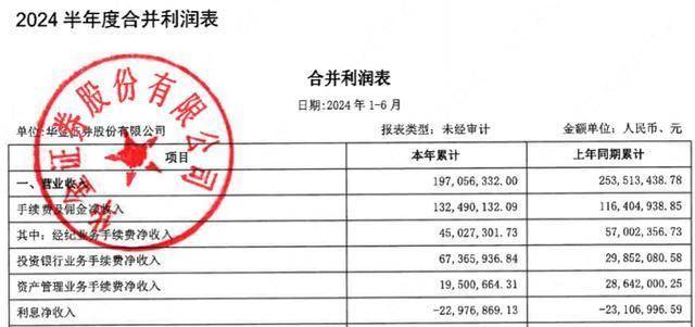 华金证券聘任杨烨辉为总裁助理及研究所所长，曾任职招商证券、天风证券