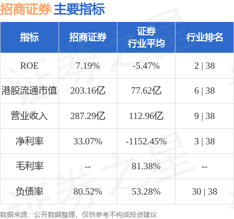 招商证券(06099.HK)：非公开发行公司债券获得上交所挂牌转让无异议函