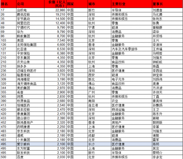 货币价值排行榜(货币价值排行榜mp4下载)