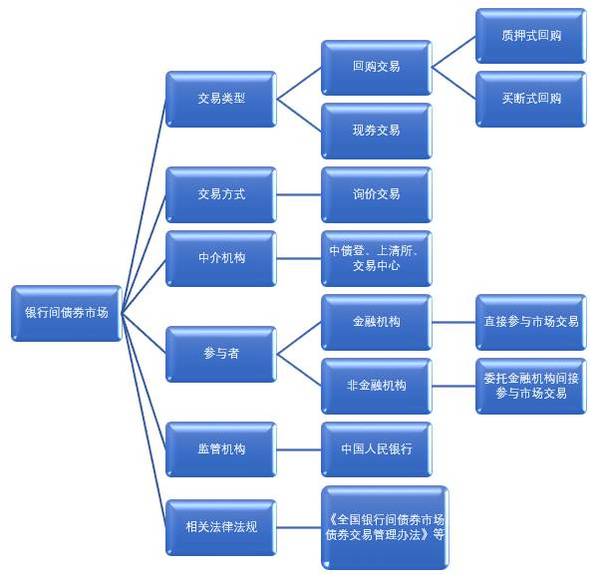 债券在途交易市场(在交易所交易的债券)