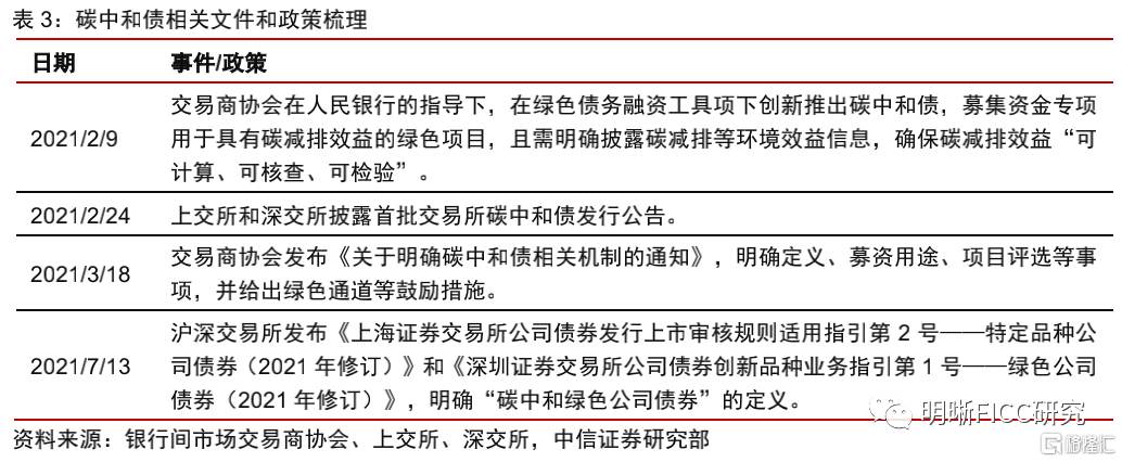 债券在途交易市场(在交易所交易的债券)