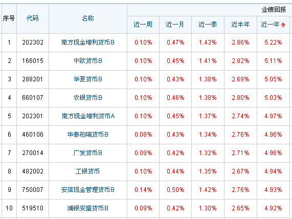 货币价值排行榜(货币价值排行榜最新)