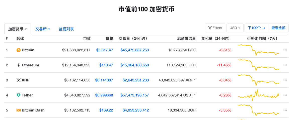 货币价值排行榜(货币价值排行榜最新)