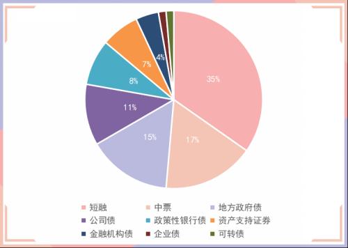 债券市场异常交易(银行间债券市场异常交易包括)
