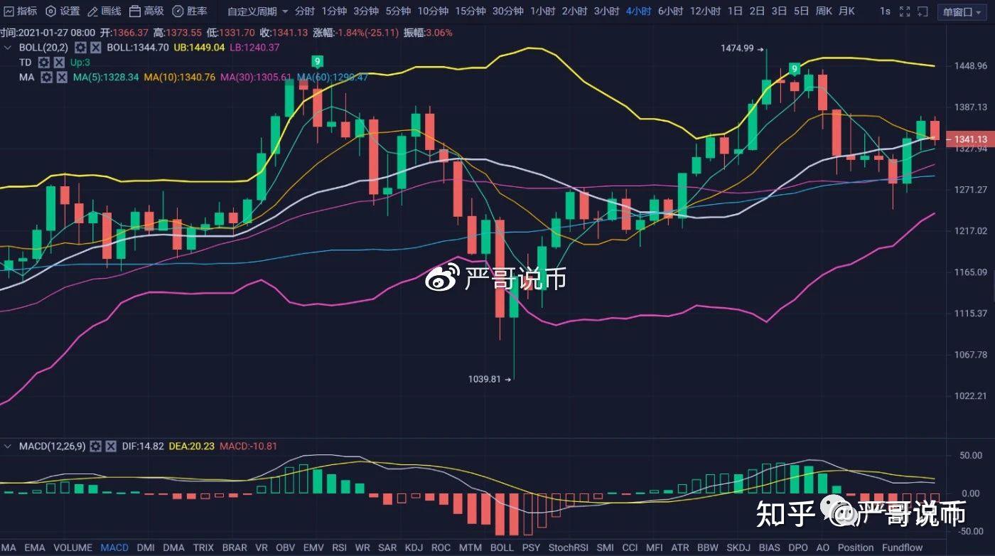 eth币走势(eth币最新价格行情)