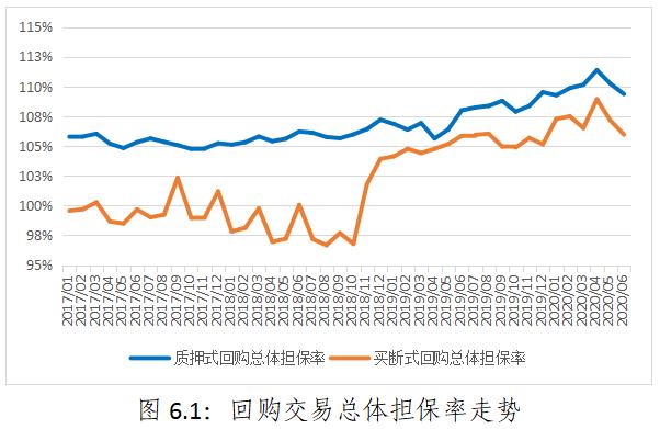 债券买断式回购交易(债券买断式回购交易时间)