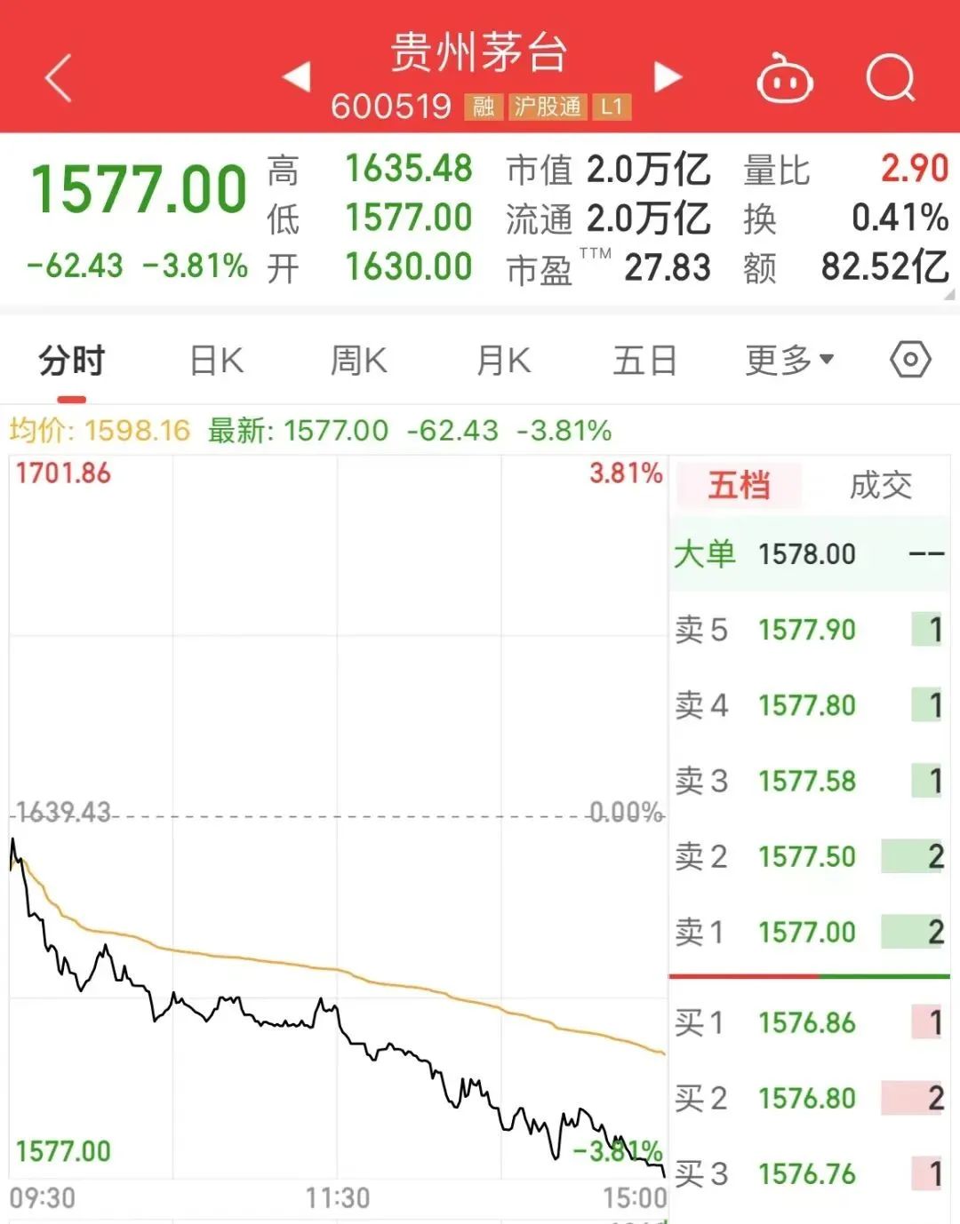 南方货币交易(南方货币基金安全吗)