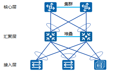 ethtrunk(ethtrunk两端编号不一致有问题吗)