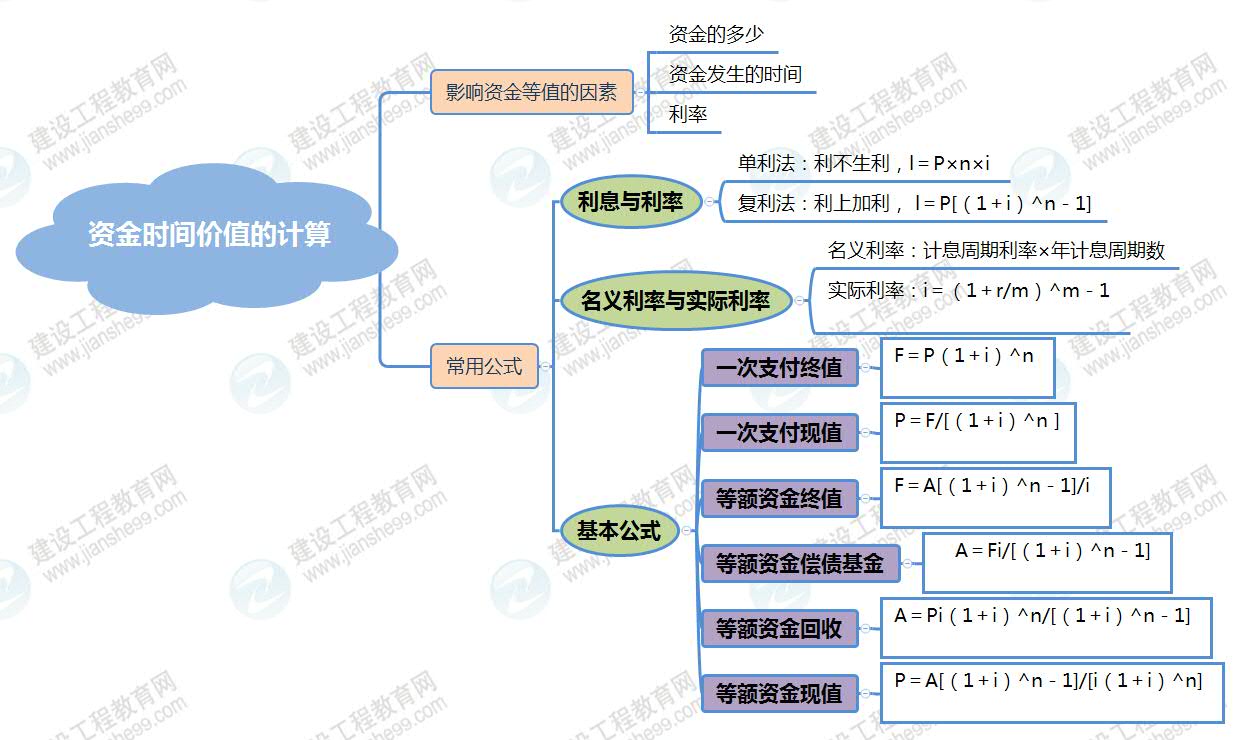 货币的时间价值是指(货币的时间价值是指由时间所创造的价值)