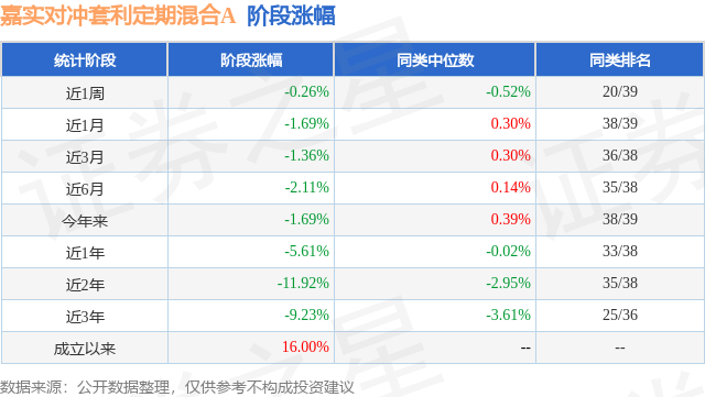 三货币对冲套利ea(币圈对冲套利还有机会吗)