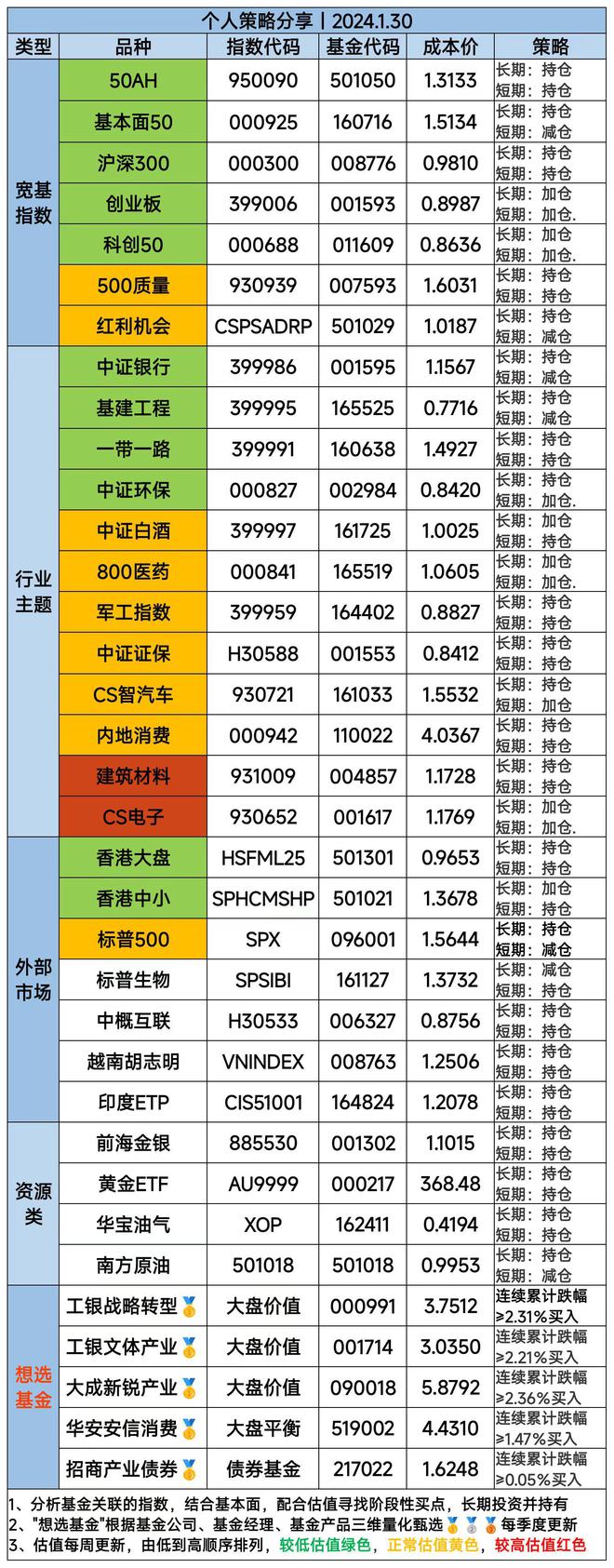 恒生etf交易规则(恒生etf交易规则及费用)