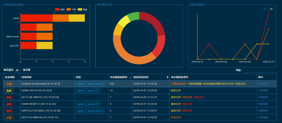 edr软件(edr软件是否是监视软件)