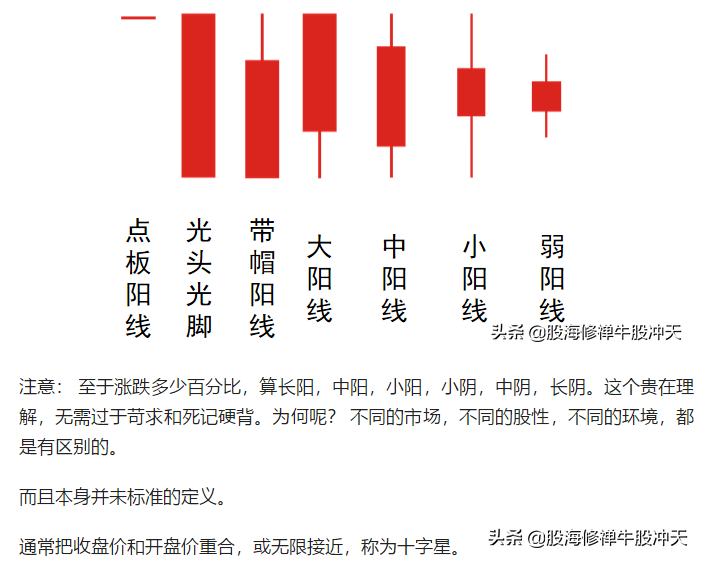炒币k线图基础知识(炒币k线图各代表什么)