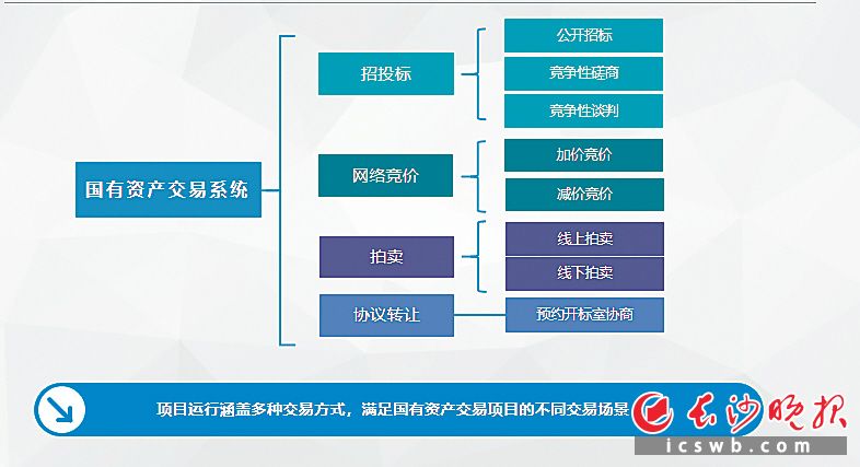 好的交易系统(好的交易系统推荐)