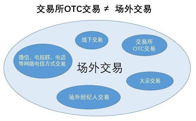 现货otc交易模式(现货交易平台的新型骗局)