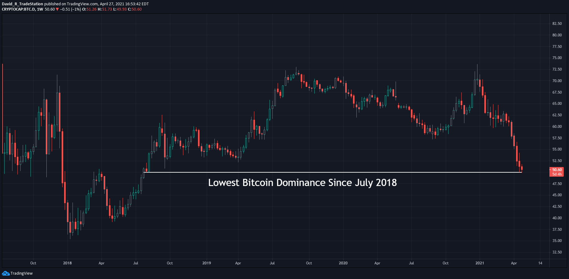 eth币价格趋势(eth币价格今日行情价格美元)