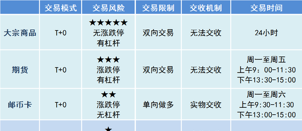 现货otc交易模式(现货交易平台的新型骗局)