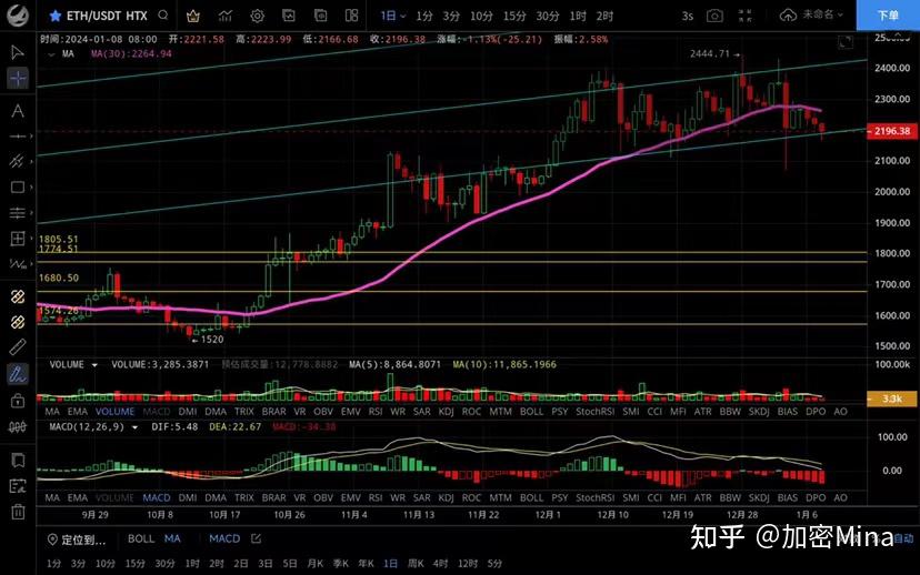 eth币价格趋势(eth币价格今日行情价格美元)