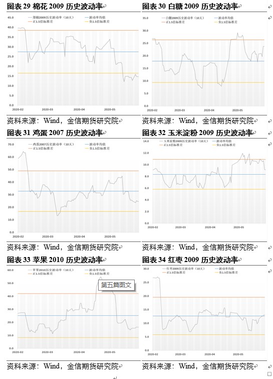 交易波动率(交易波动率和交易方向)