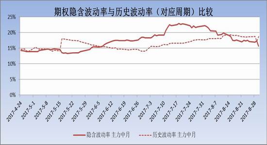 交易波动率(交易波动率和交易方向)