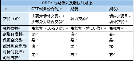 合约货币交易入门(合约交易 视频讲解)
