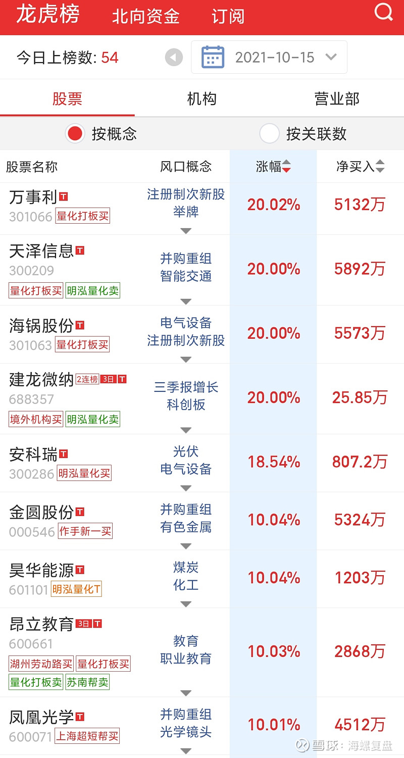 交易指数是否影响排名(交易指数是不是交易金额)