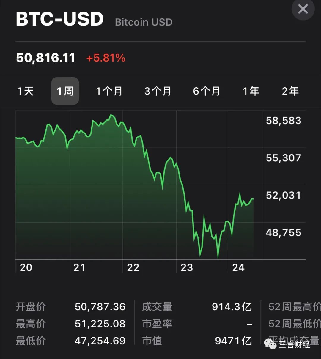 币特币今日价格(币特币今日行情)