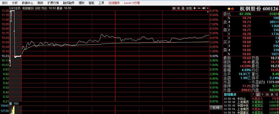 什么是挂单交易(什么是挂单交易行为)