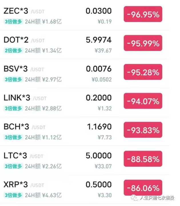 binance查询币价(查币种或交易所到什么网站)