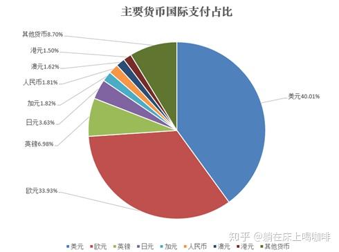 活跃货币(活跃货币排行)