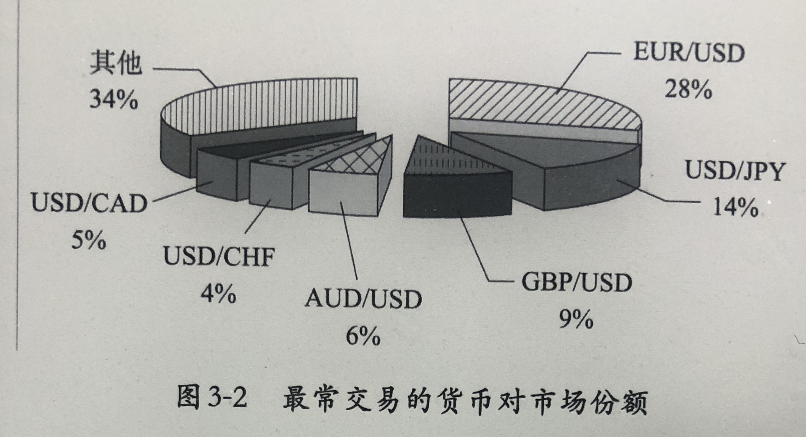 活跃货币(活跃货币排行)
