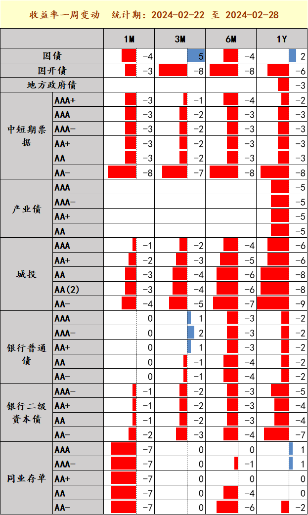 发行债券的交易费用(购入债券的交易费用会计分录)