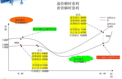关于etf套利交易(关于etf套利交易的论文)