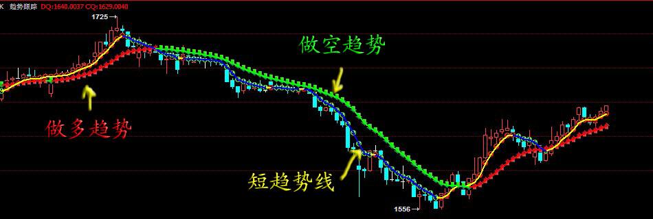 交易指数指的是什么(交易指数指的是什么?)
